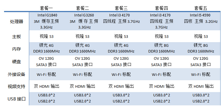 讓你重新認(rèn)識(shí)PC！背著主機(jī)去上班